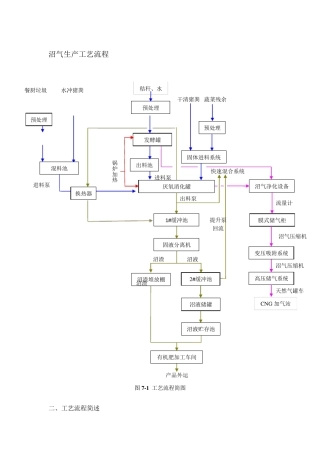 沼气生产工艺流程