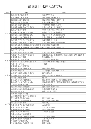 沿海地区水产批发市场
