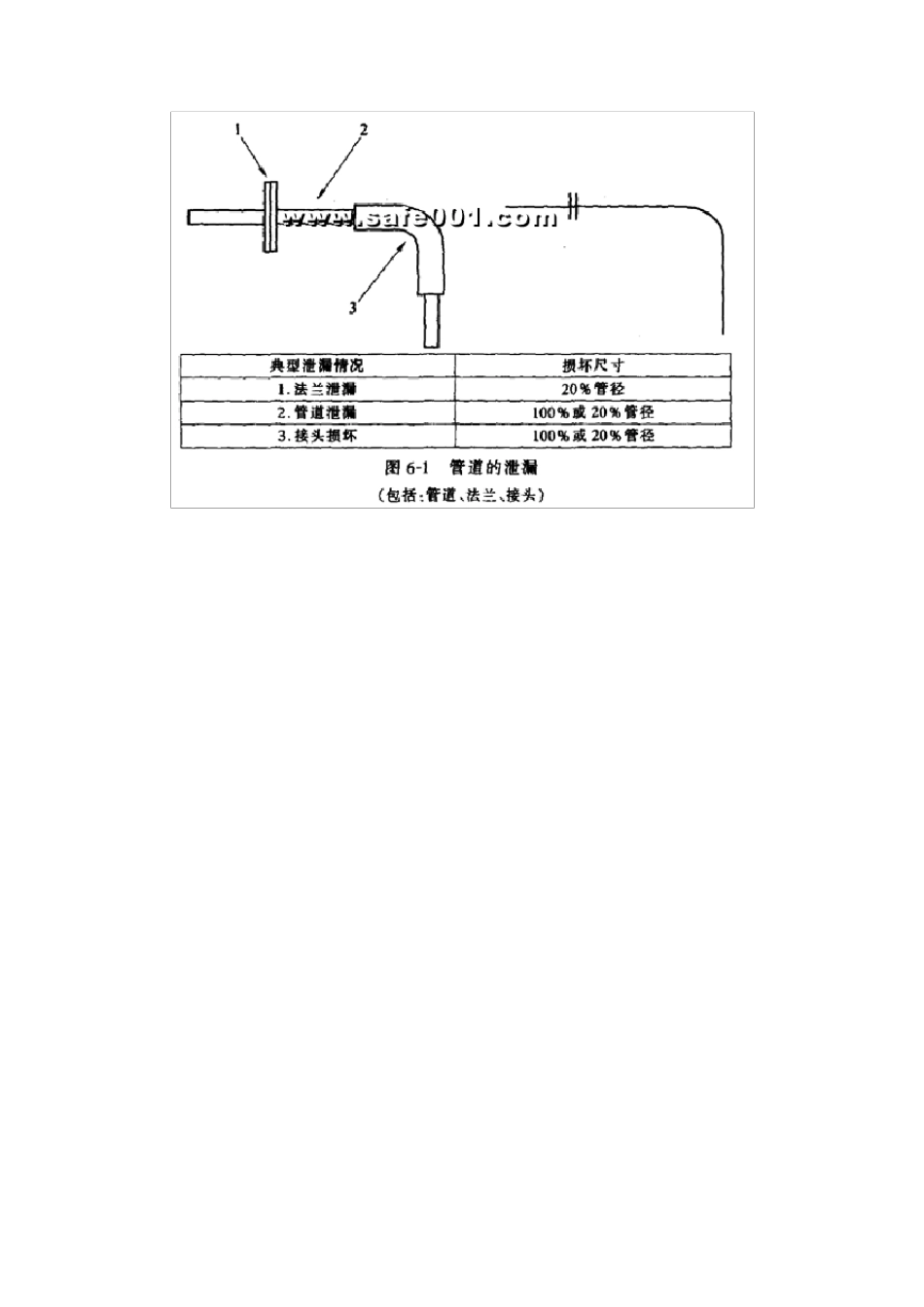 泄露计算方法_第2页