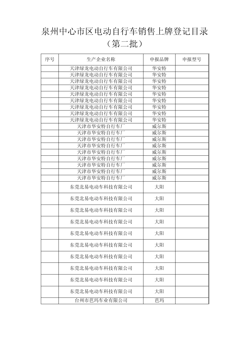 泉州中心市区电动自行车销售上牌登记目录(第二批)_第1页