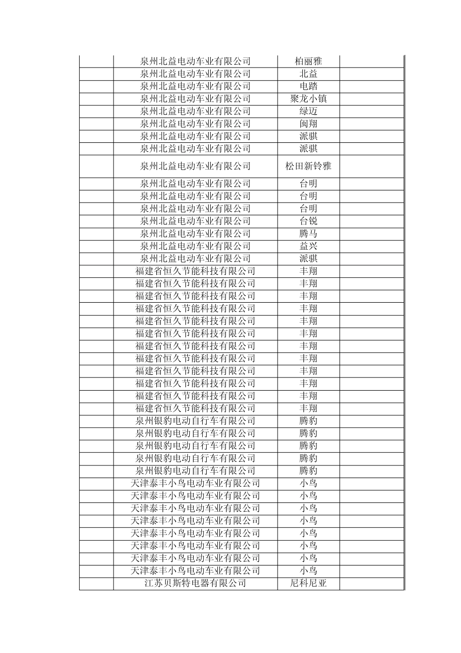 泉州中心市区电动自行车销售上牌登记目录(第二批)_第3页