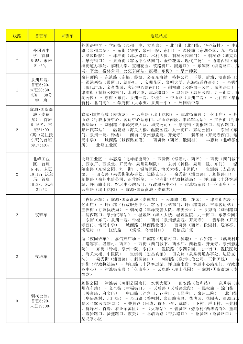 泉州公交线路大全_第1页