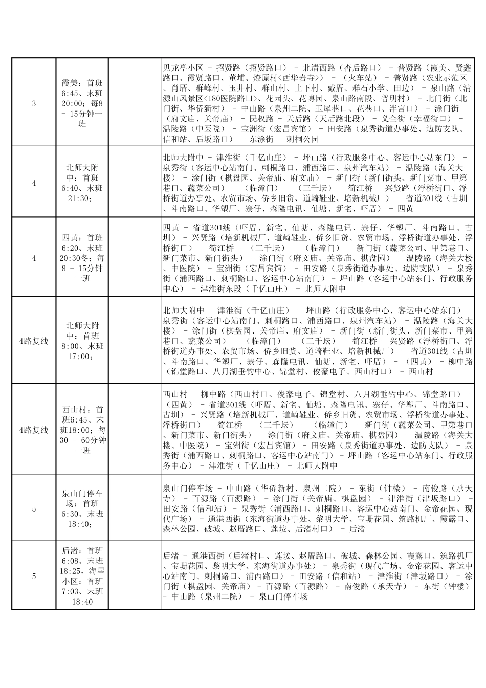 泉州公交线路大全_第2页