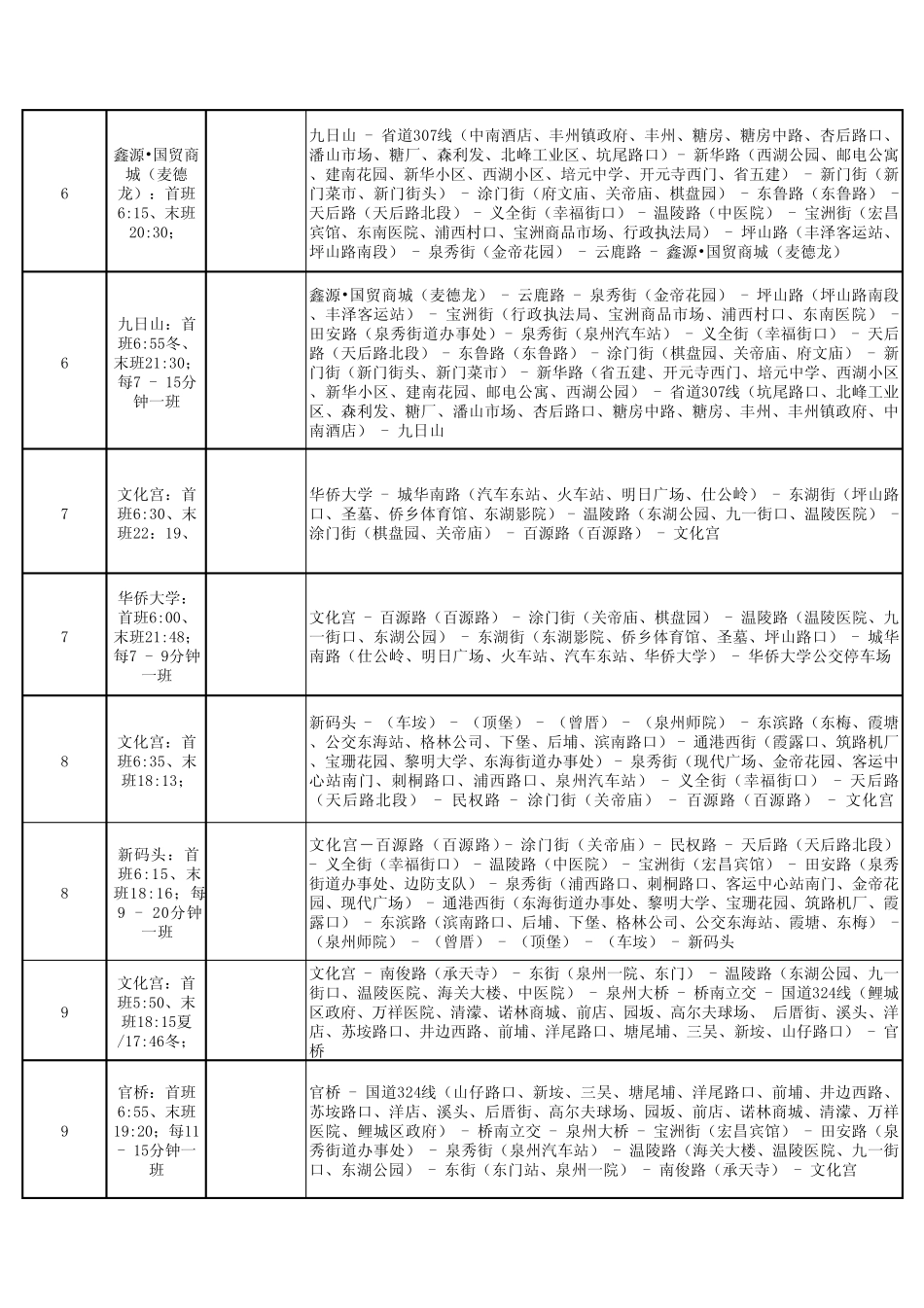 泉州公交线路大全_第3页