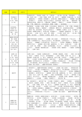 泉州公交线路大全