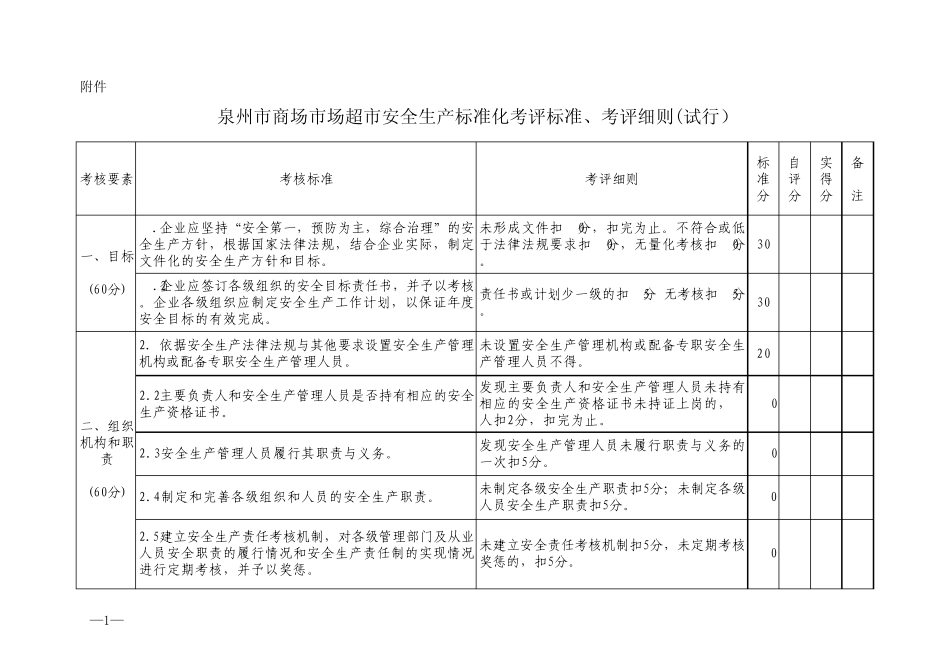 泉州市商场市场超市安全生产标准化考评标准、考评细则_第1页