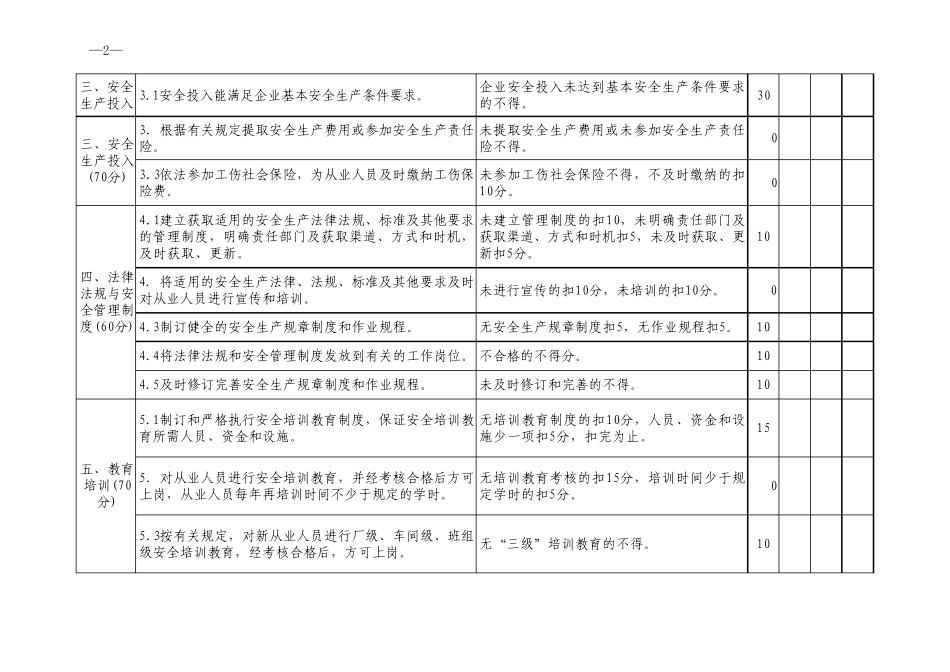 泉州市商场市场超市安全生产标准化考评标准、考评细则_第2页
