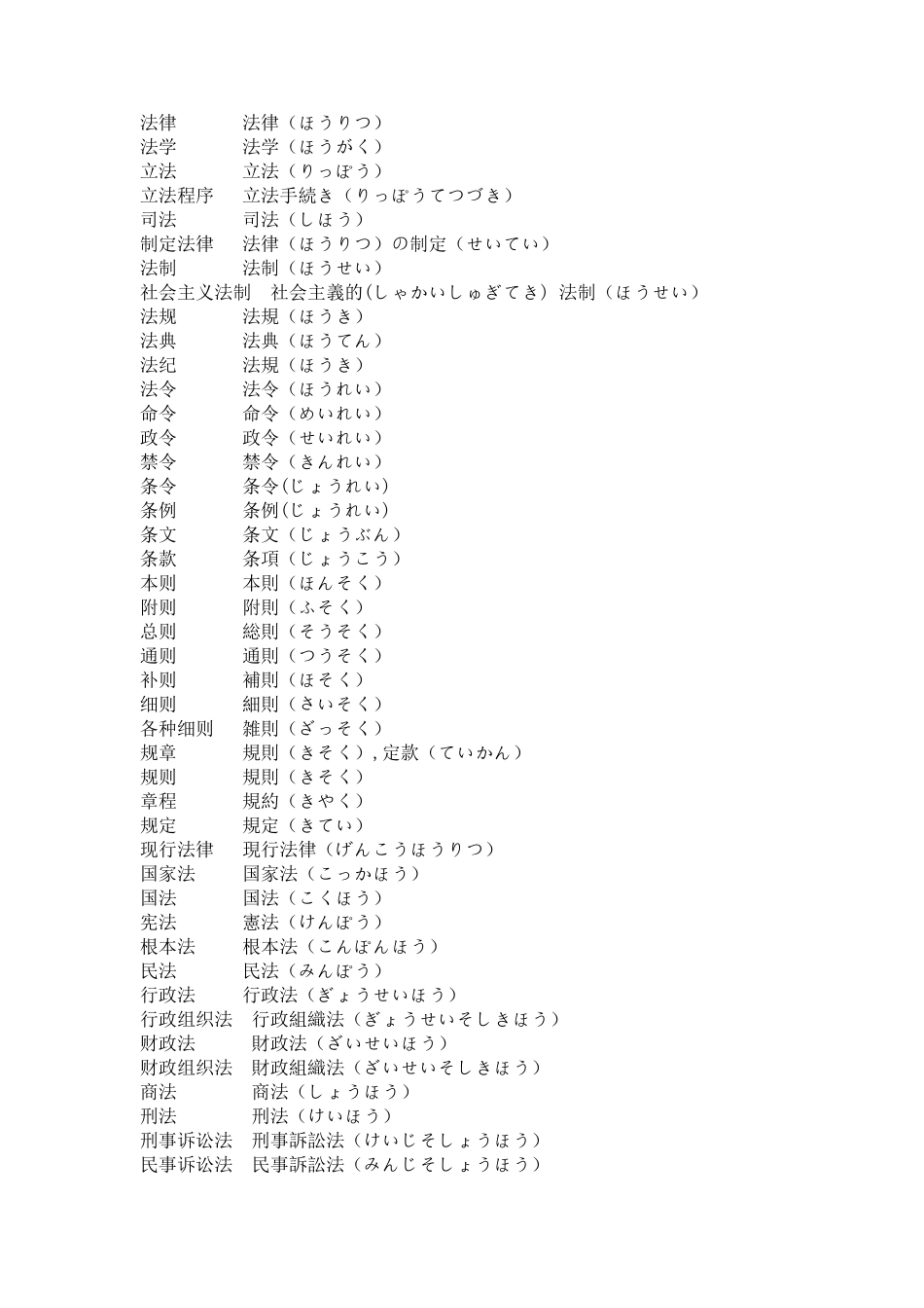 法律日语必要词汇_第1页