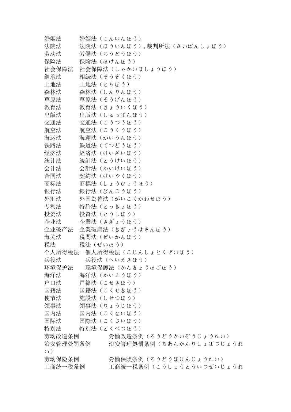 法律日语必要词汇_第2页