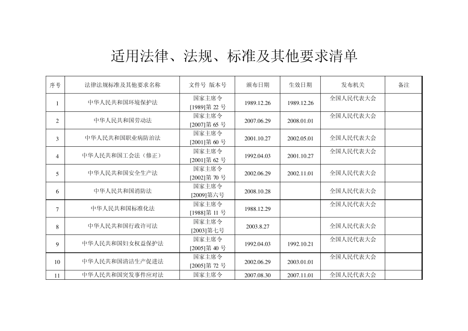 法律法规、标准清单库_第1页