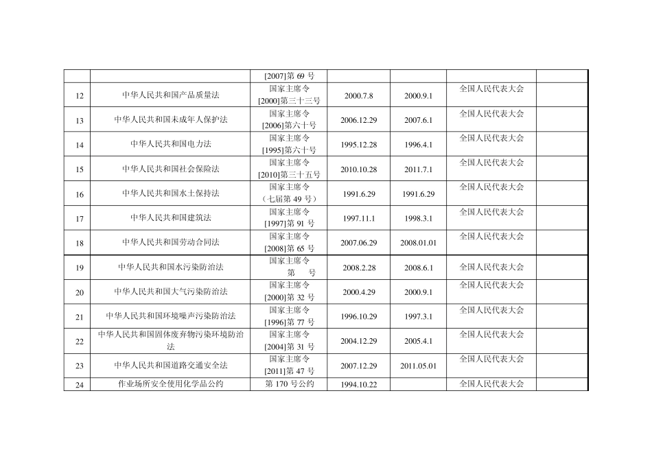 法律法规、标准清单库_第2页