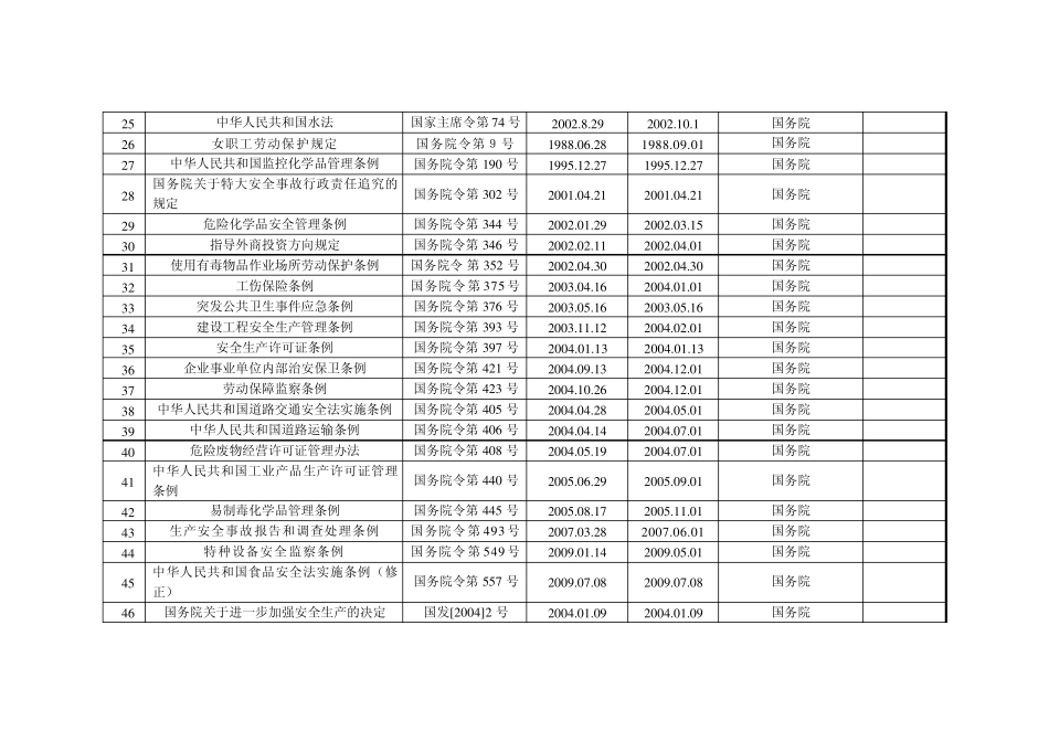 法律法规、标准清单库_第3页
