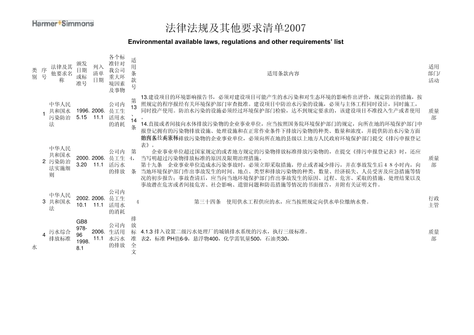 法律法规及其他要求检查记录_第1页