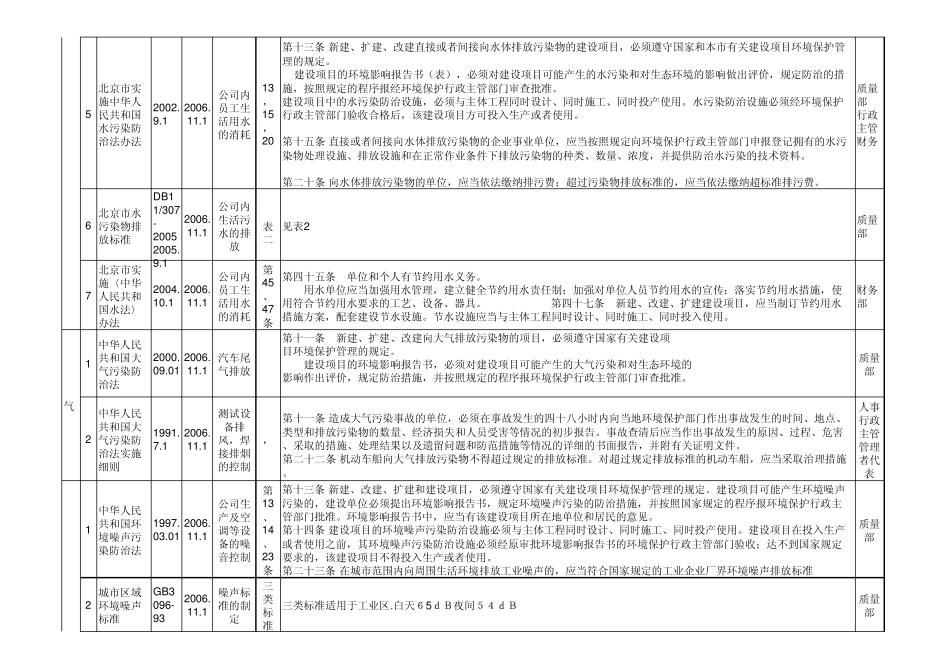 法律法规及其他要求检查记录_第2页