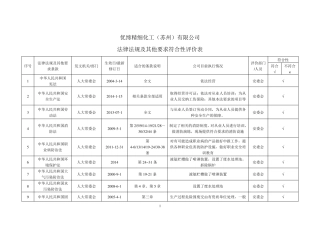 法律法规及其他要求符合性评价表