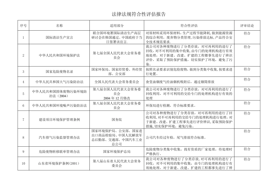 法律法规合规性评价报告_第3页