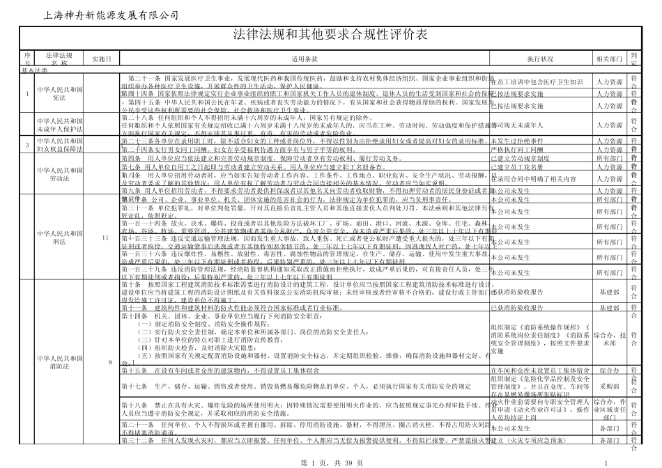 法律法规和其他要求合规性评价表+清单_第1页