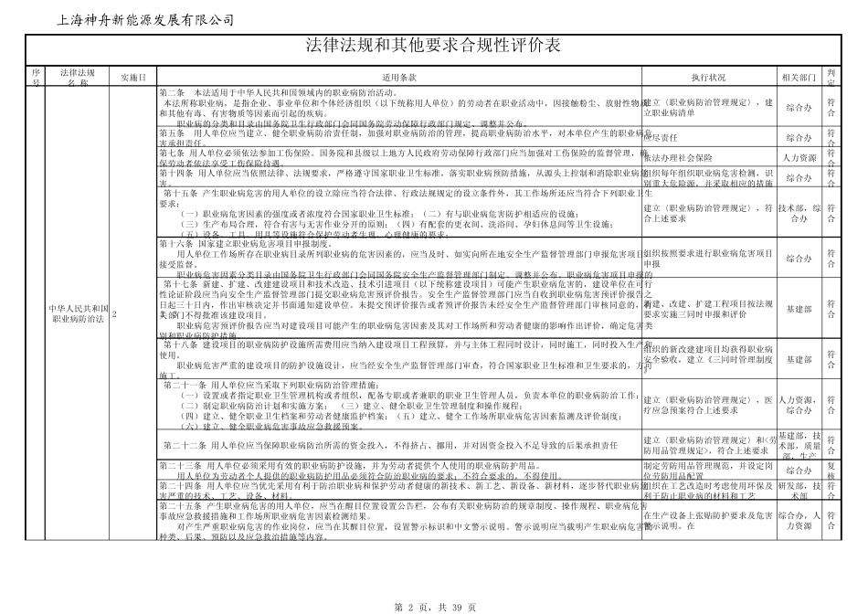 法律法规和其他要求合规性评价表+清单_第2页