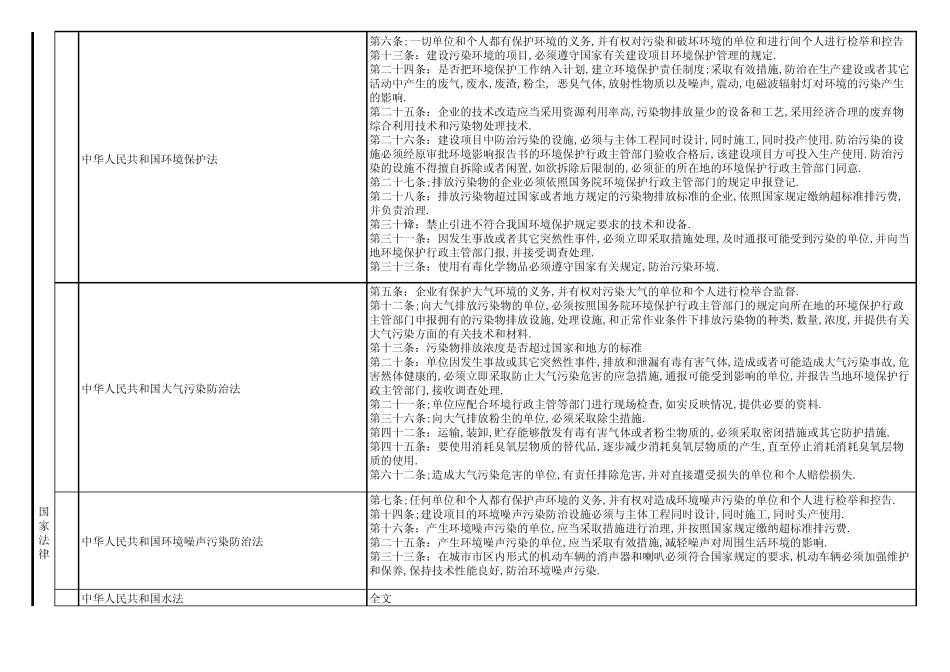 法律法规摘录_第2页