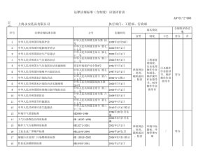 法律法规标准(含制度)识别评价表工程部