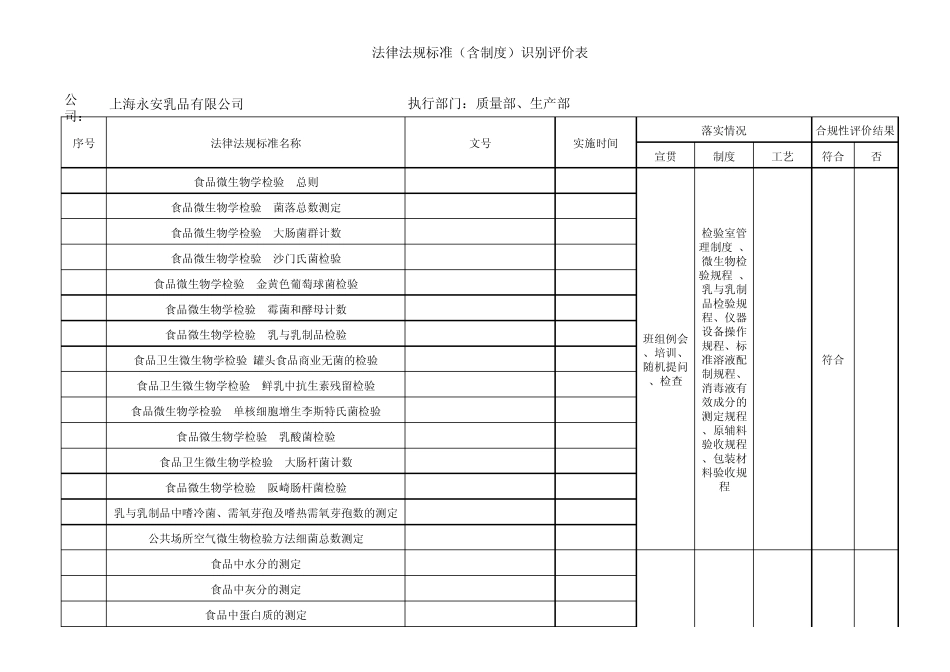 法律法规标准(含制度)识别评价表质量部_第1页