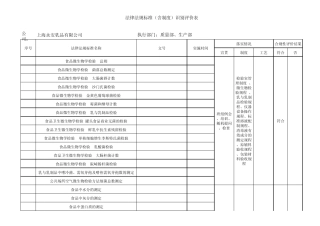 法律法规标准(含制度)识别评价表质量部