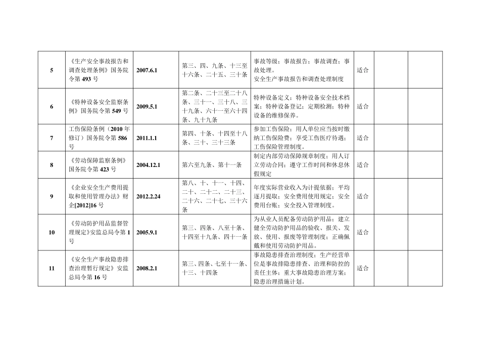 法律法规标准适用性评价表_第2页