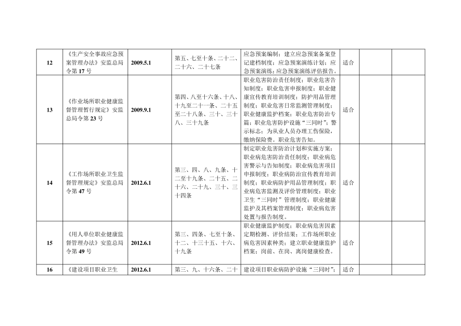 法律法规标准适用性评价表_第3页