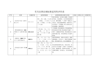 法律法规标准适用性评价表