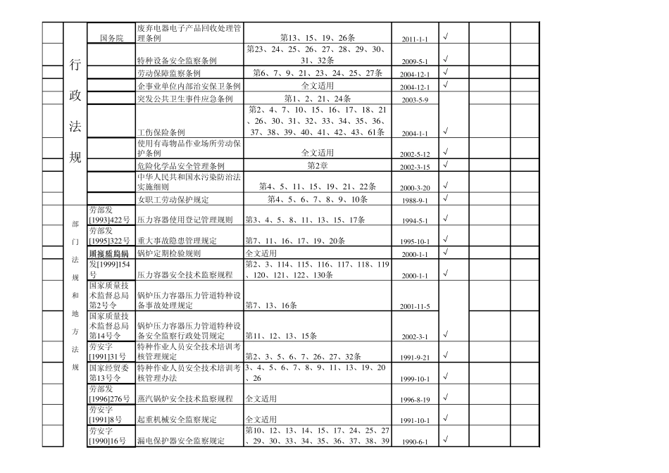 法律法规清单(企业适用)_第2页