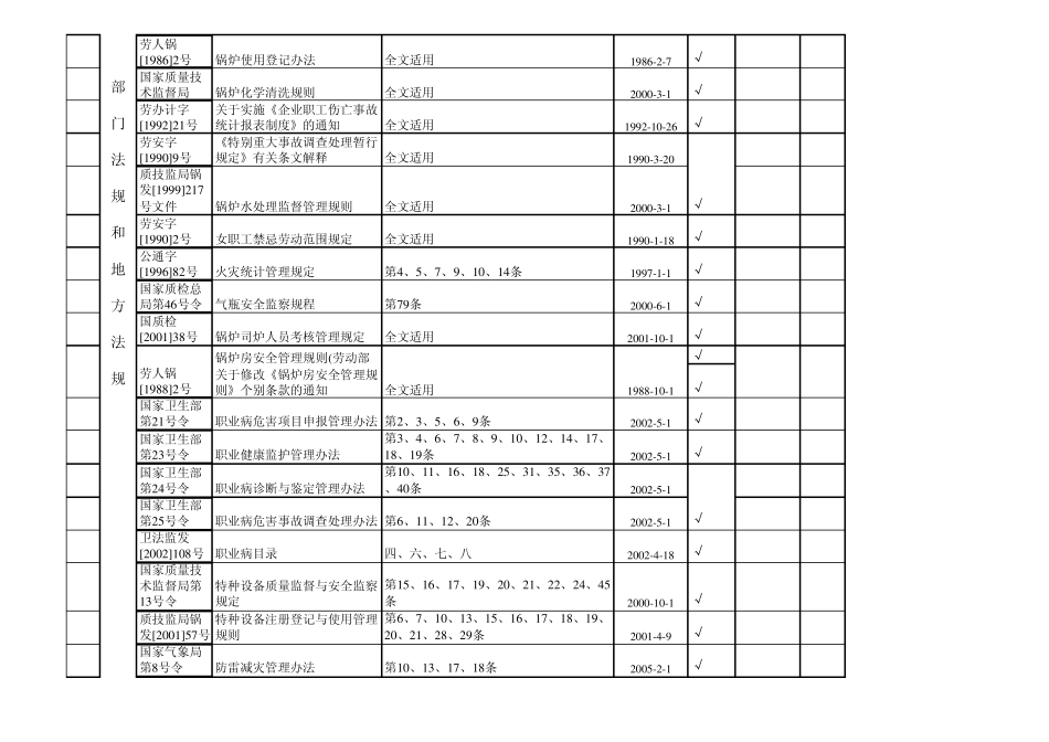 法律法规清单(企业适用)_第3页