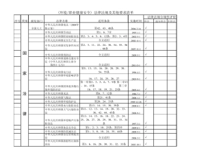 法律法规清单(企业适用)