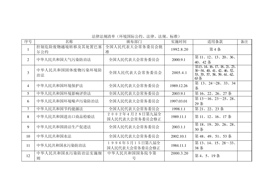 法律法规清单(环境国际公约、法律、法规、标准)_第1页