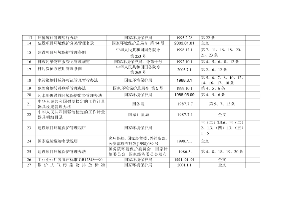 法律法规清单(环境国际公约、法律、法规、标准)_第2页