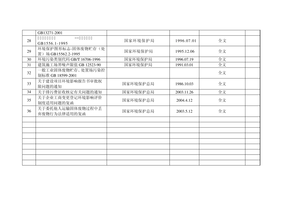 法律法规清单(环境国际公约、法律、法规、标准)_第3页