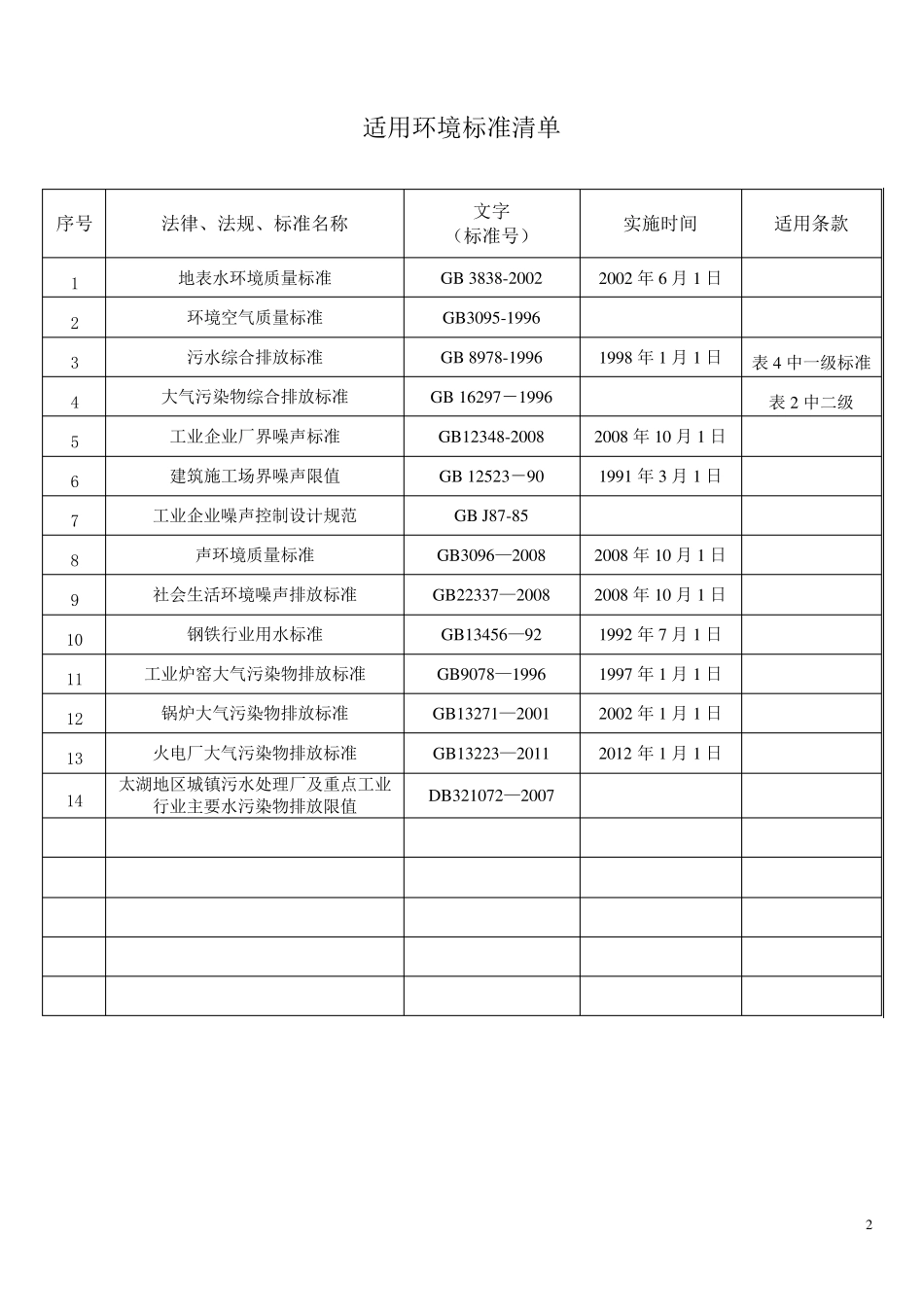 法律法规清单(适用性)新_第2页