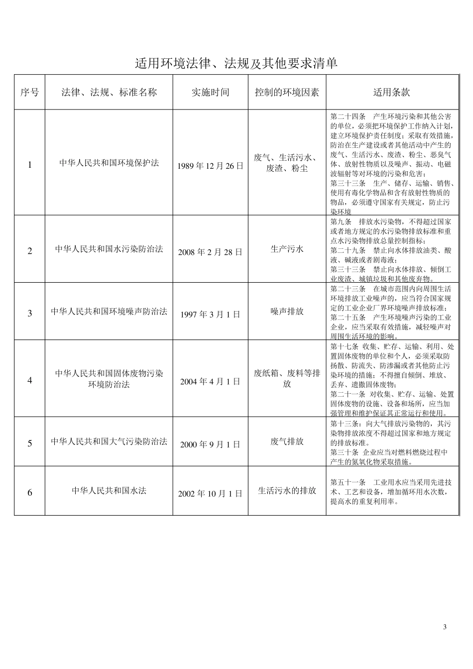 法律法规清单(适用性)新_第3页