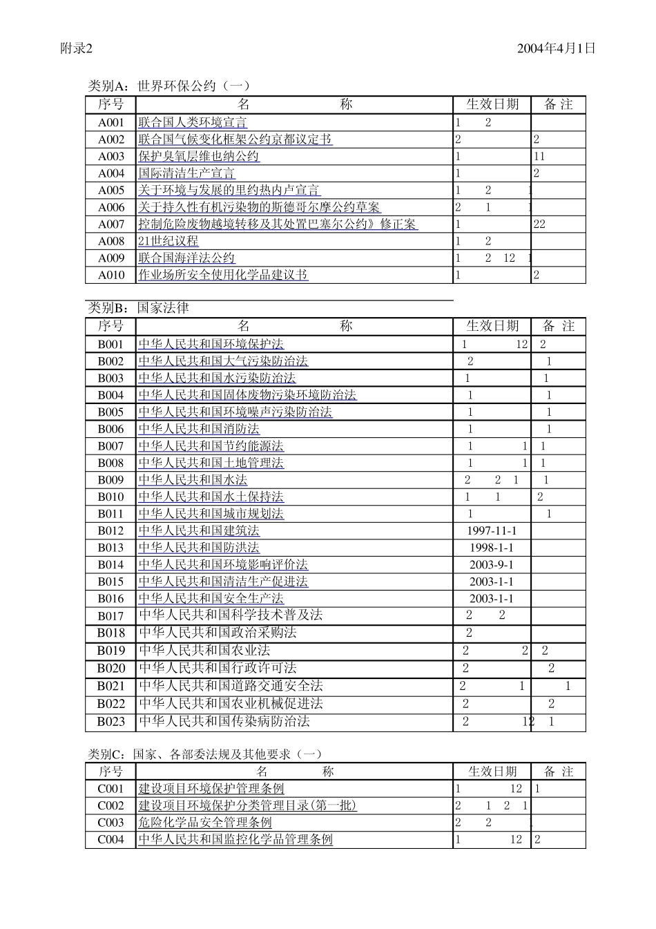 法律法规清单_第1页
