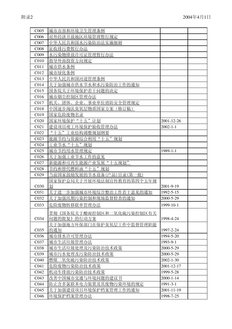 法律法规清单_第2页