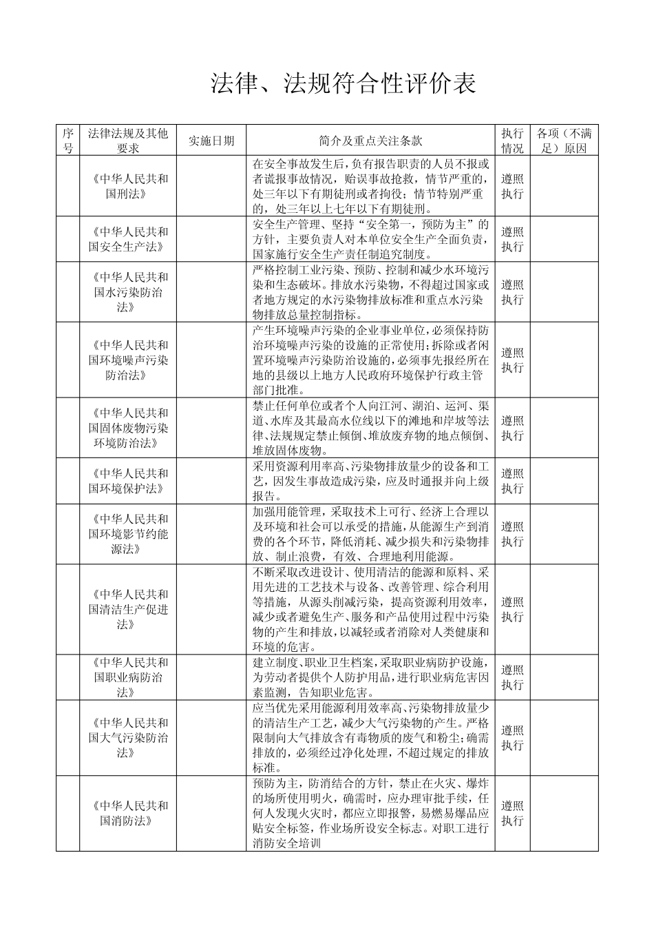 法律法规符合性评价报告(2013年化工企业整理版)_第3页