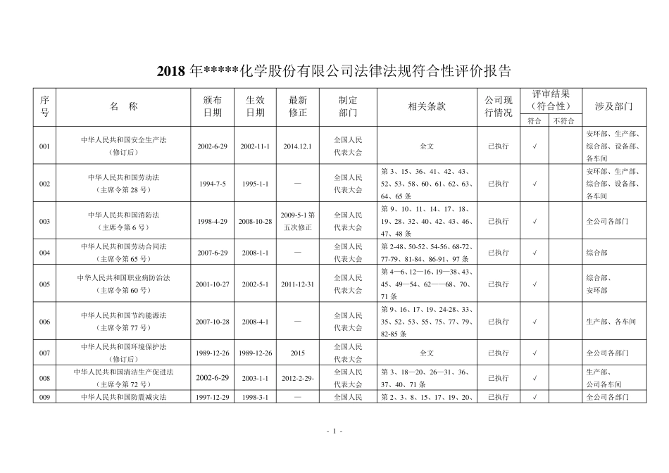 法律法规符合性评价记录_第1页