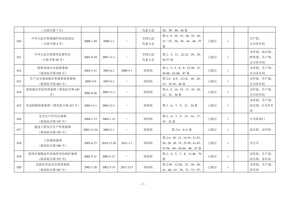 法律法规符合性评价记录_第2页