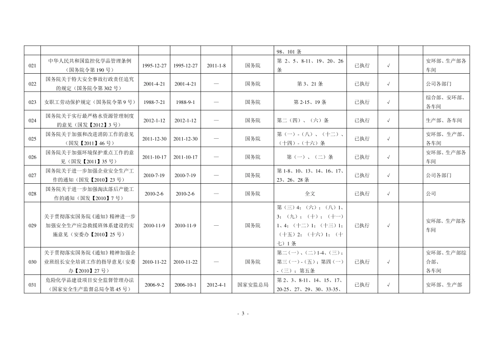 法律法规符合性评价记录_第3页