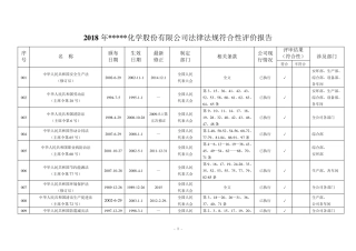 法律法规符合性评价记录