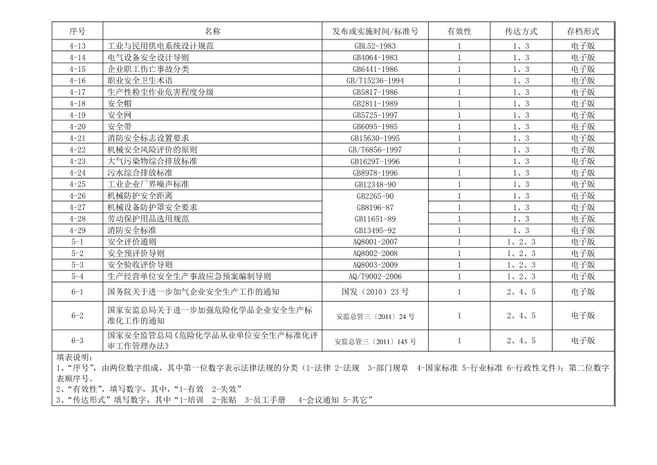 法律法规辨识清单_第2页
