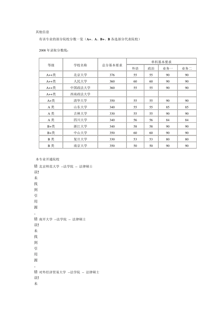 法律硕士专业排名_第3页
