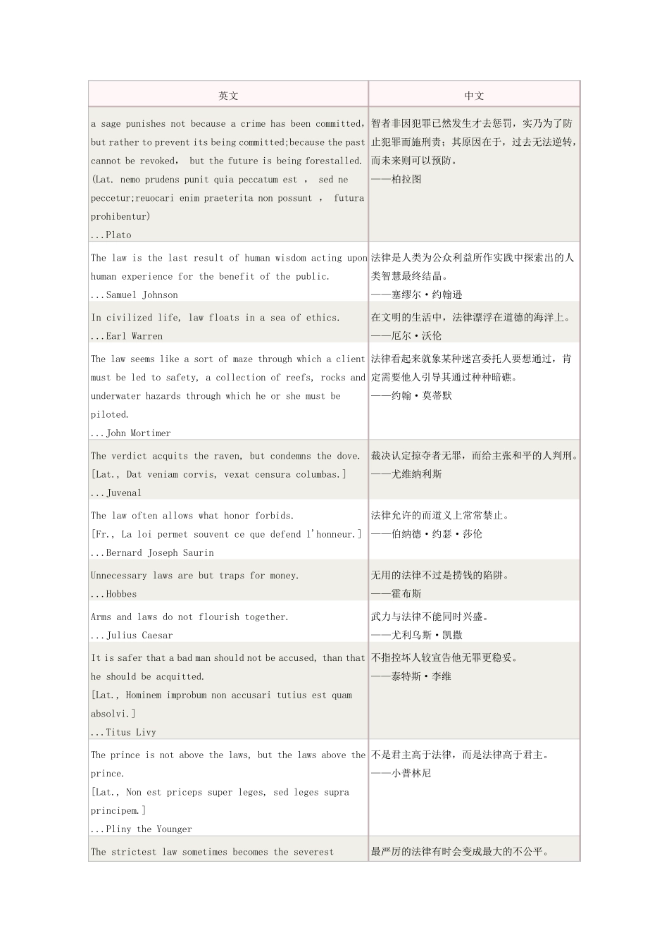 法律英语名言_第1页