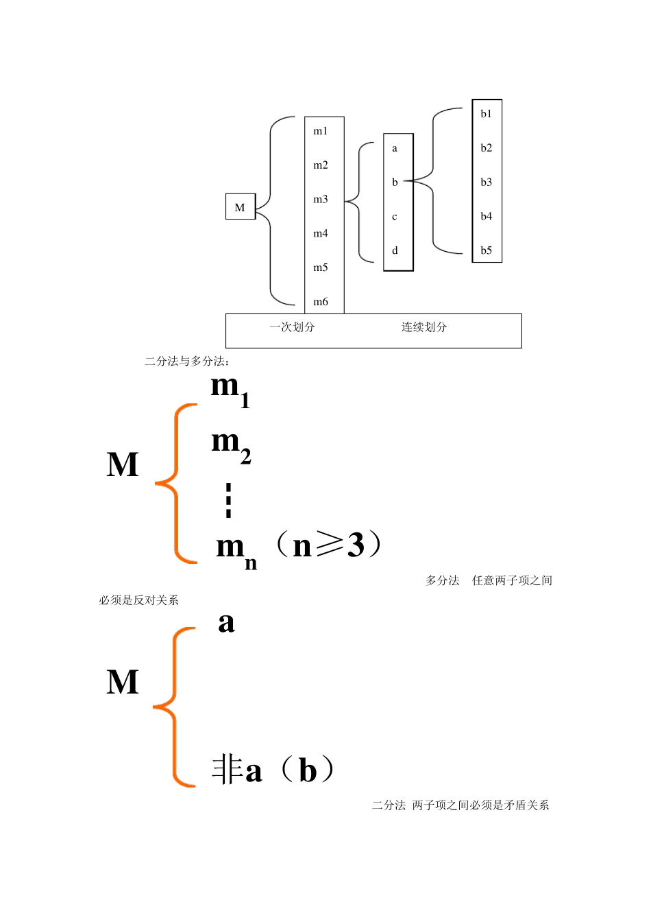 法律逻辑学复习笔记_第3页