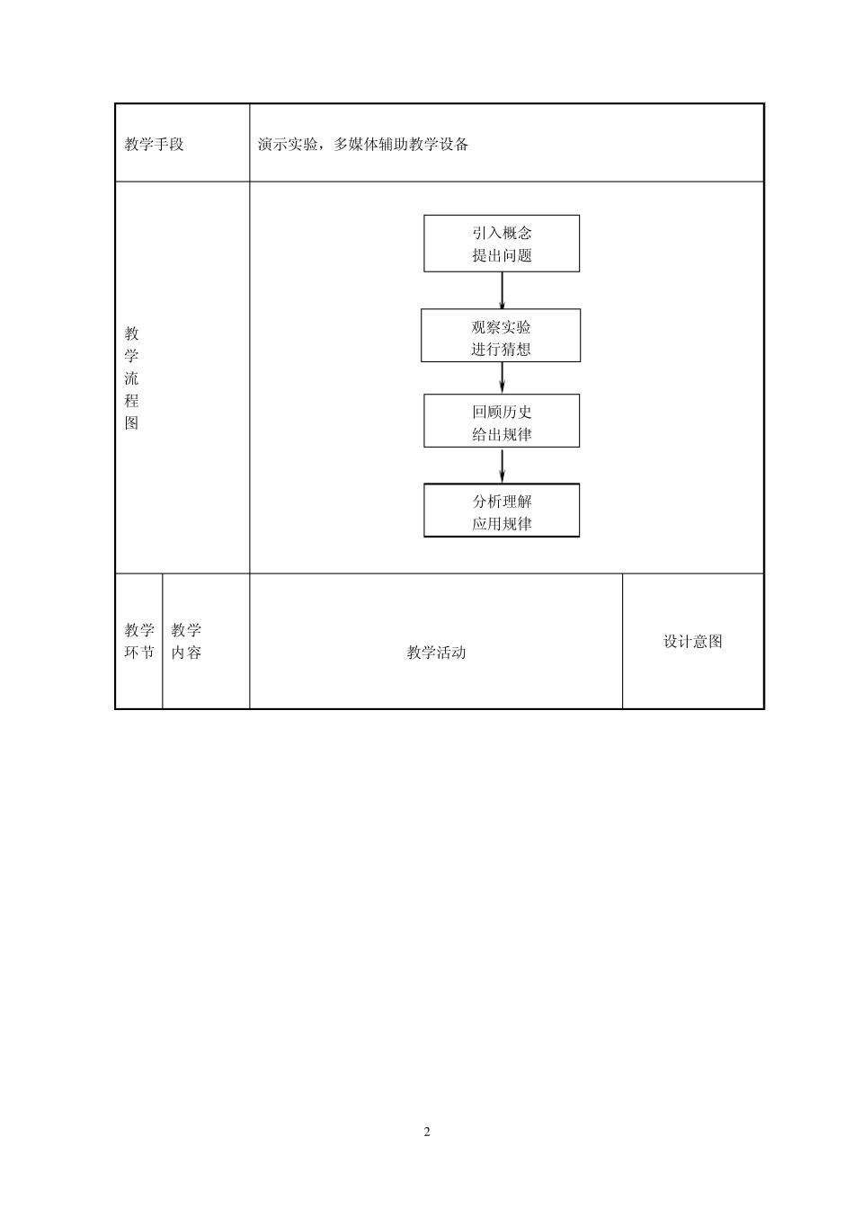法拉第电磁感应定律(柏叶章)_第2页