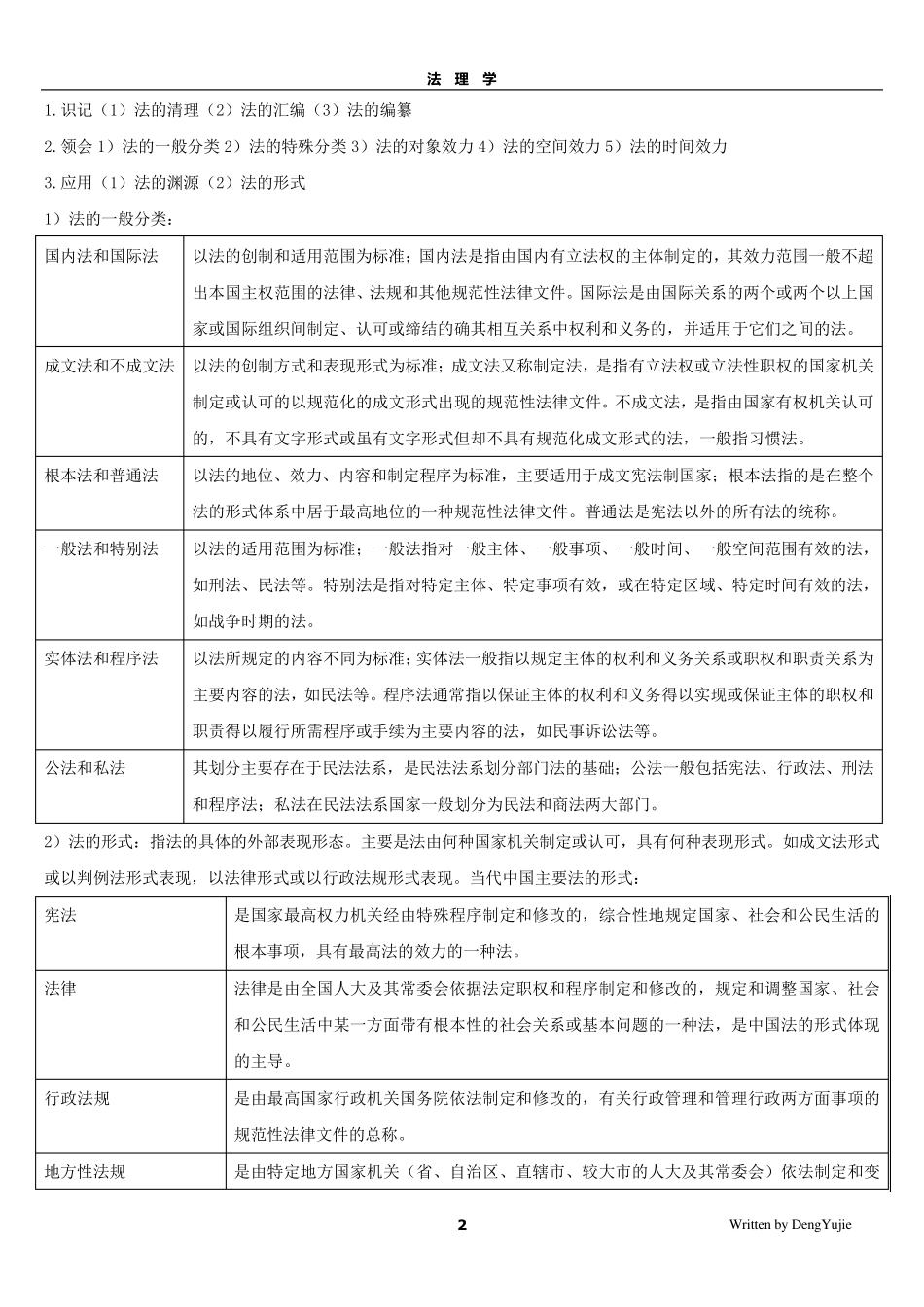 法理学专插本复习资料_第2页